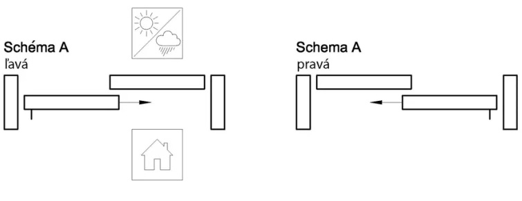 Možnosť prevedenia HST portálu schéma 1